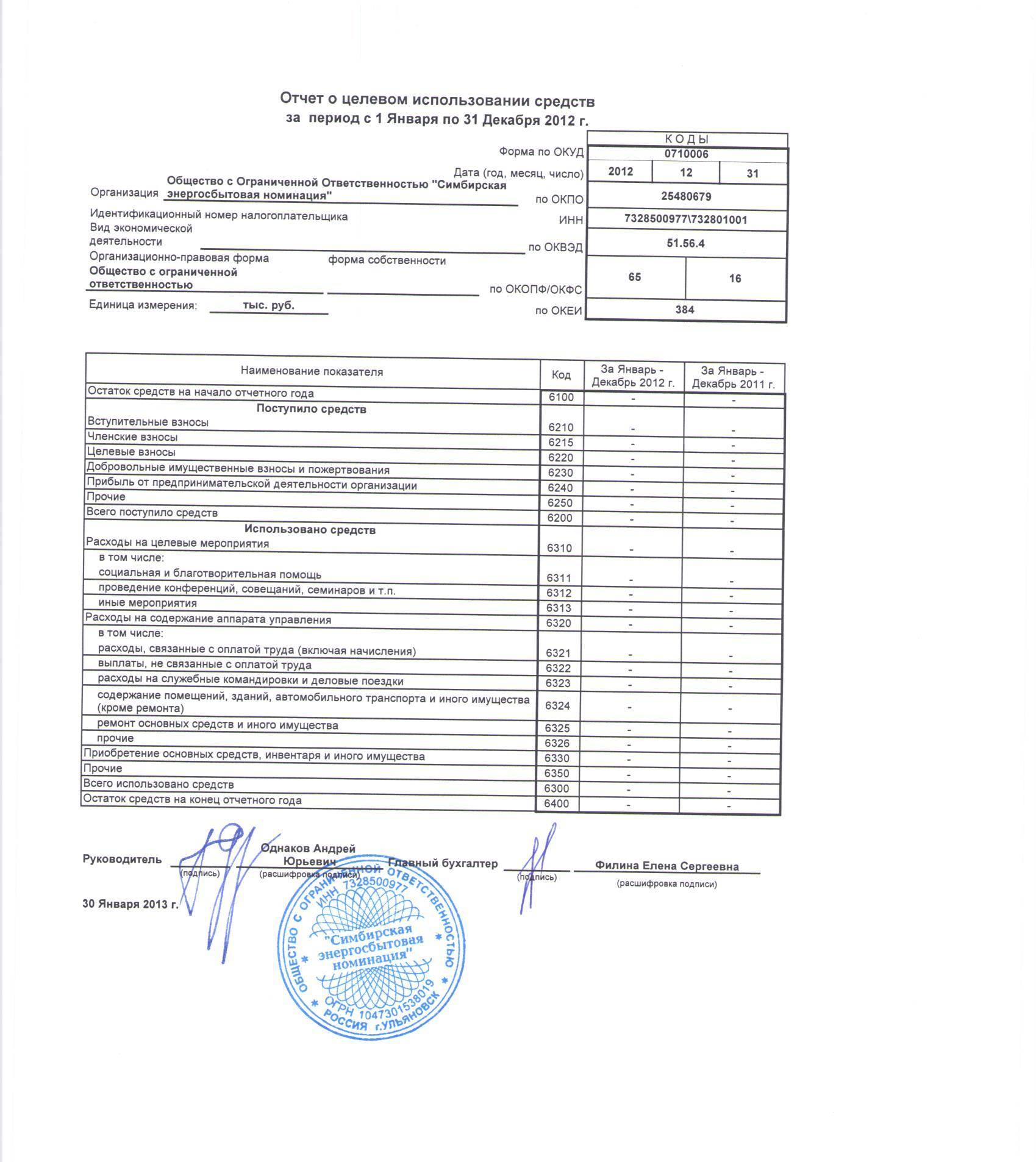 Отчет о расходовании денежных средств образец в свободной форме