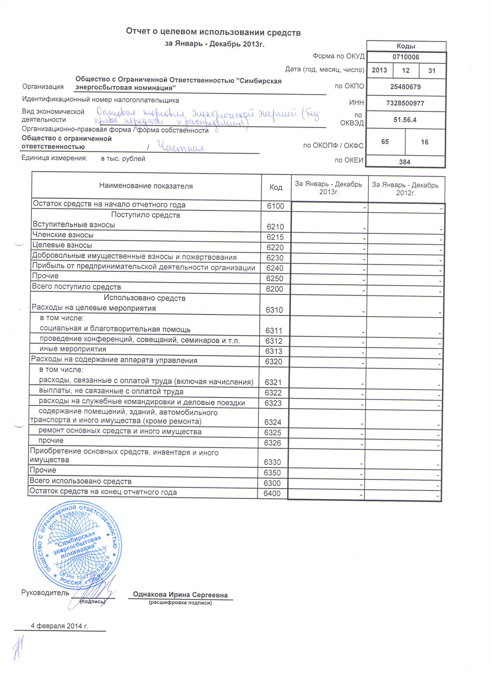 Отчет о целевом использовании денежных средств образец