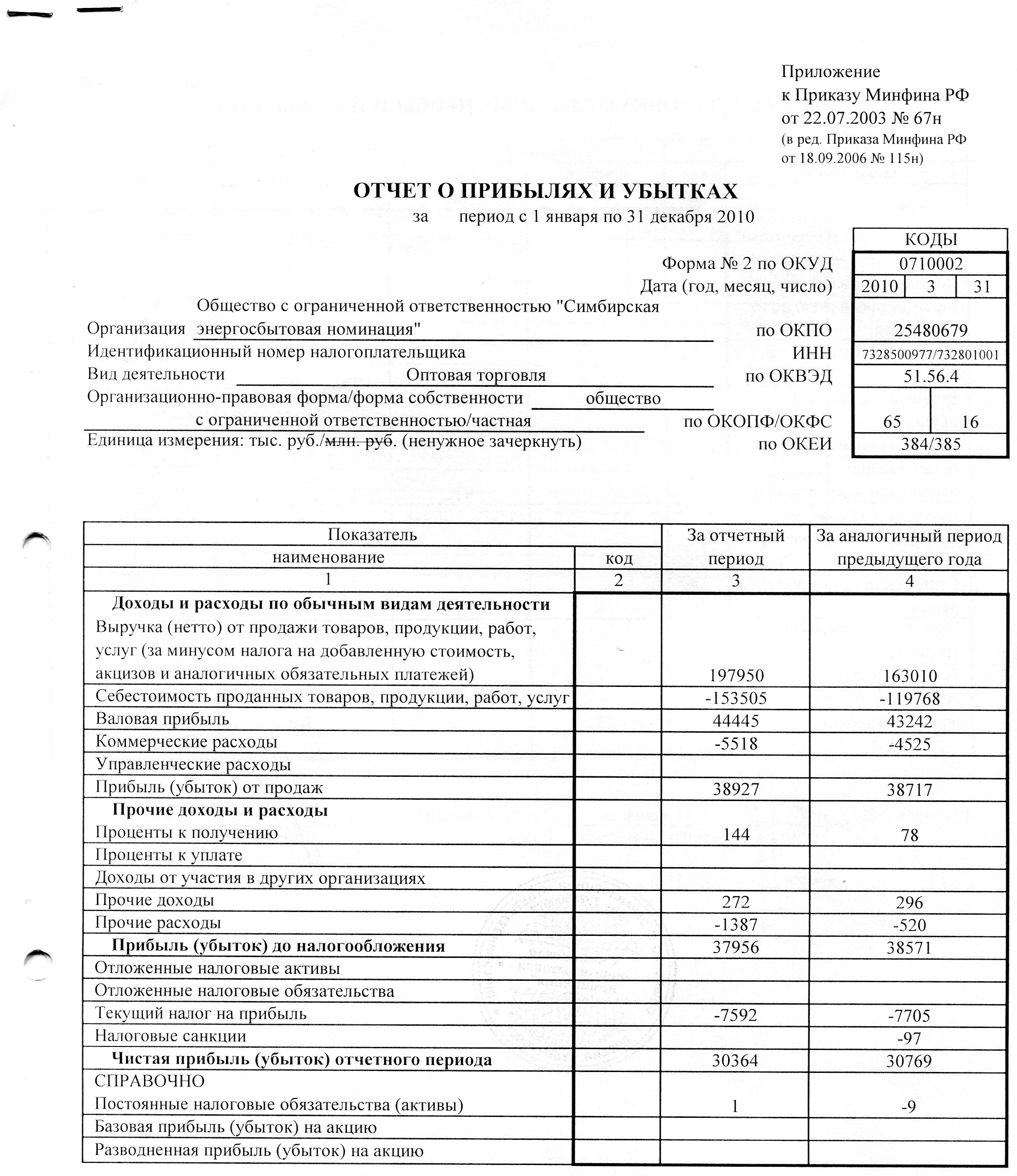 Расшифровка формы 2 отчет о прибылях и убытках образец